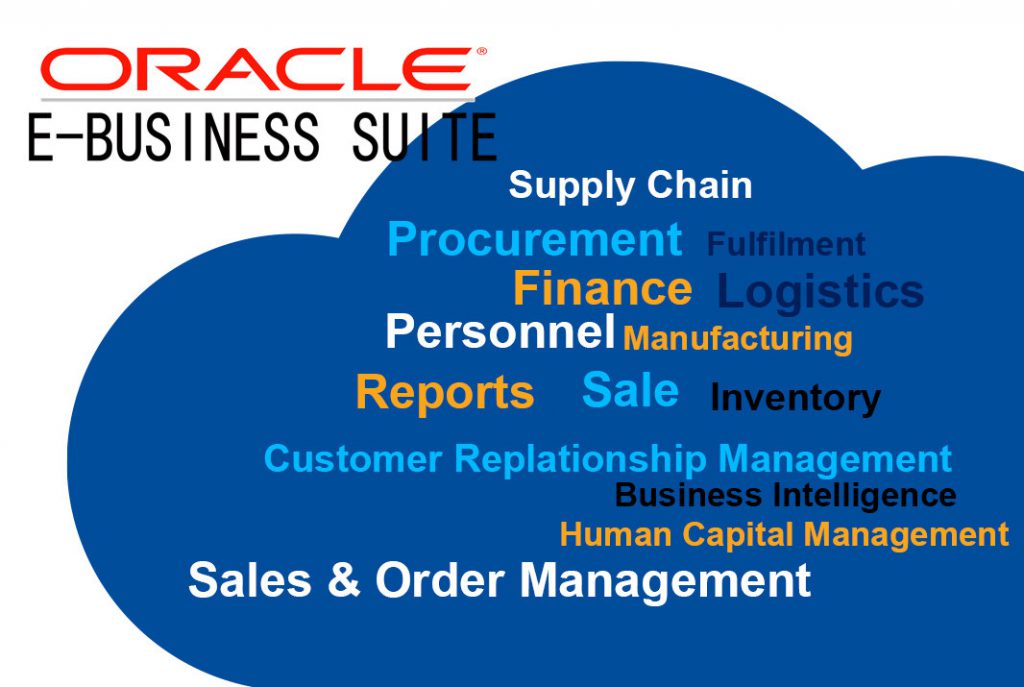 Oracle EBS Design and Integration Solutions | Powersoft19