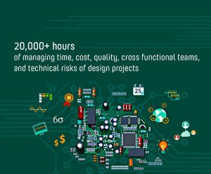 Transparent Program Design Transparent Program Management for Hardware Development | Powersoft19